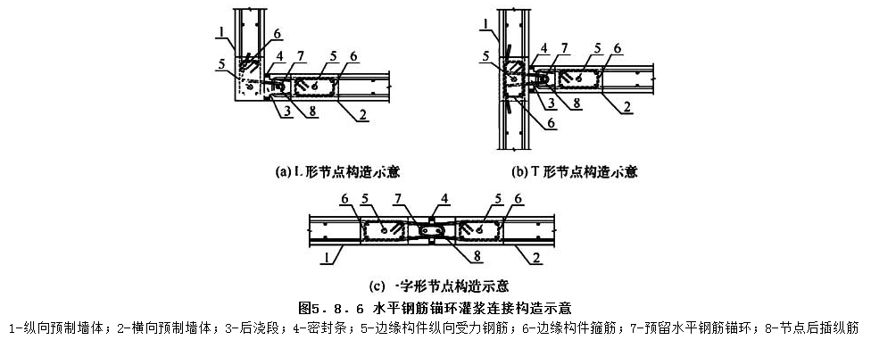 5.8.6，插图 1