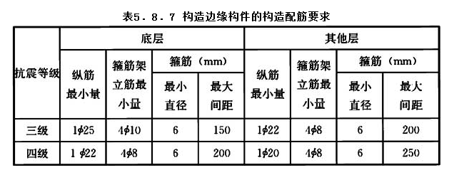 5.8.7，插图 1