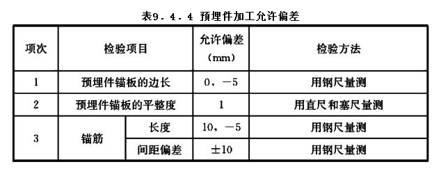 9.4.4，插图 1
