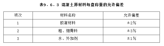 9.6.3，插图 1