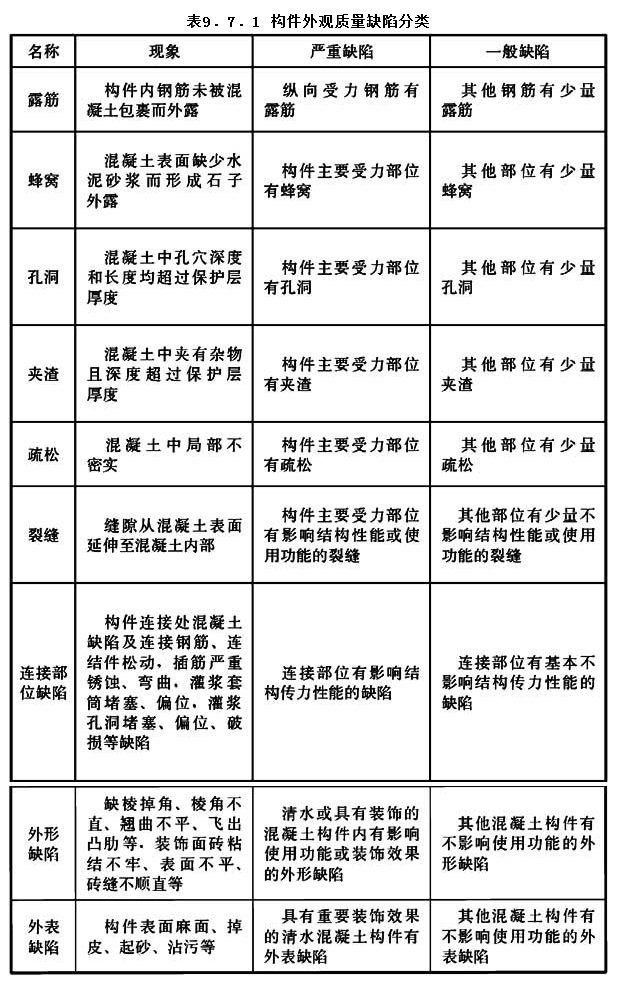 9.7.1，插图 1
