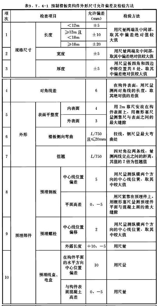 9.7.4，插图 1