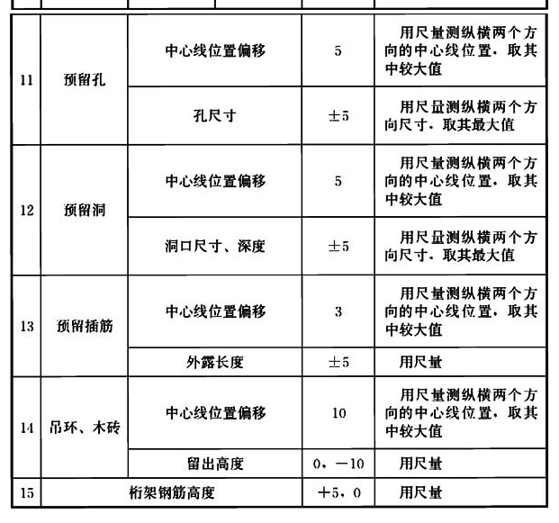 9.7.4，插图 2