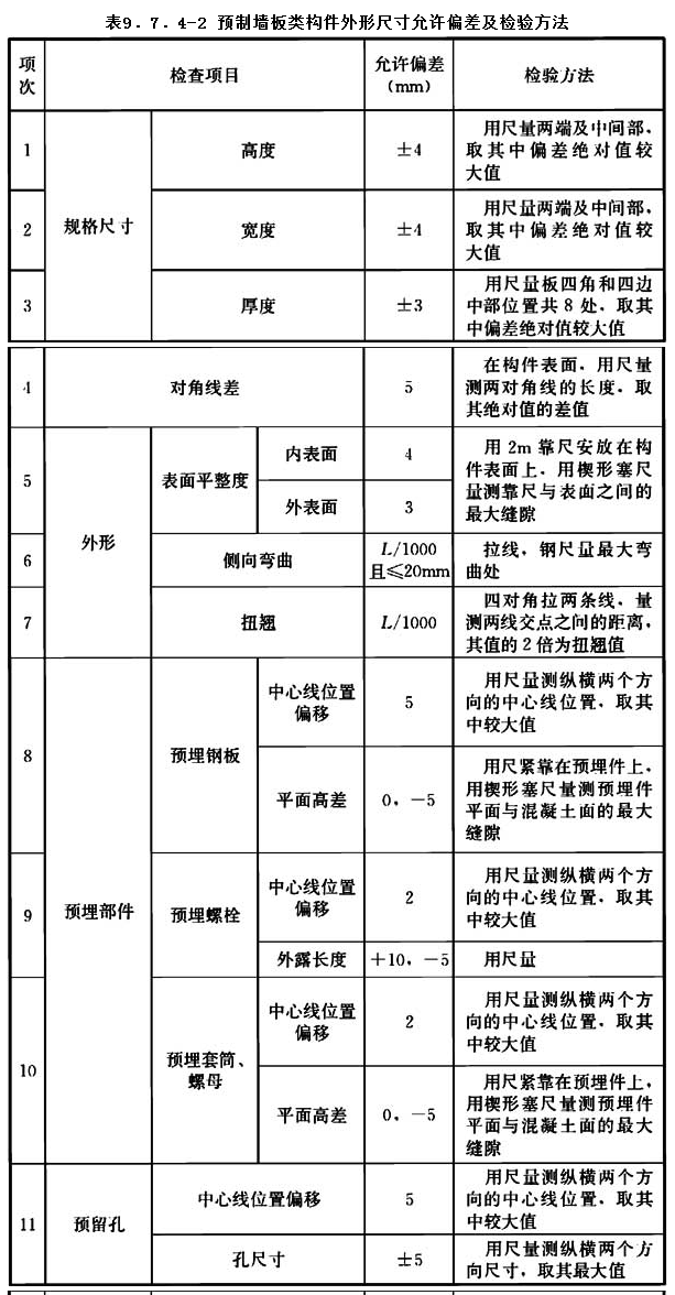 9.7.4，插图 3