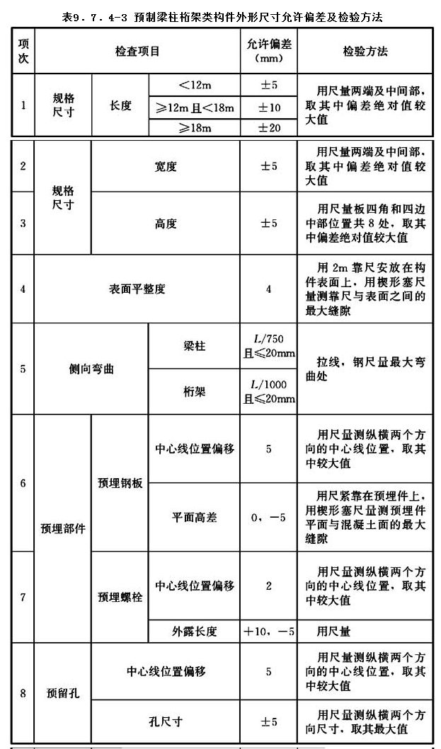9.7.4，插图 5