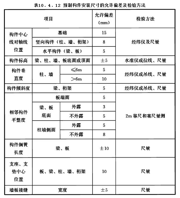 10.4.12，插图 1