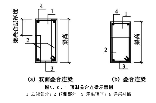 A.0.4，插图 1