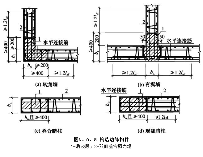 A.0.8，插图 1