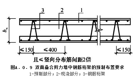 A.0.9，插图 1