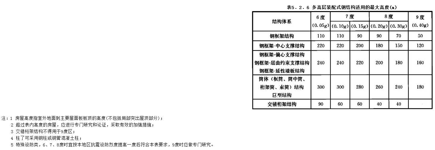 5.2.6，插图 1