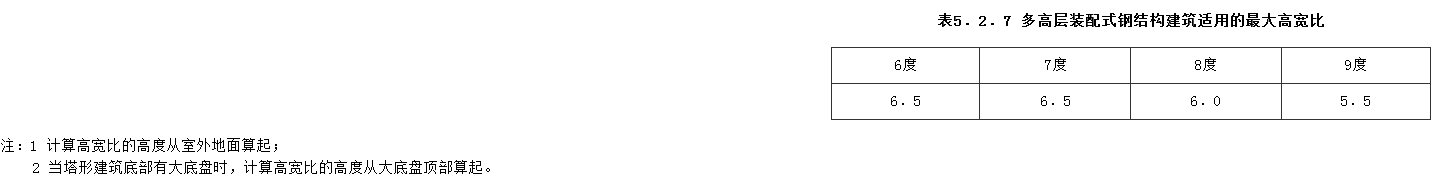 5.2.7，插图 1