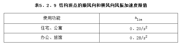 5.2.9，插图 1