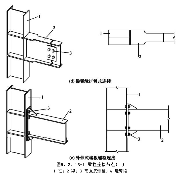 5.2.13，插图 2