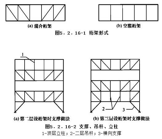 5.2.16，插图 1