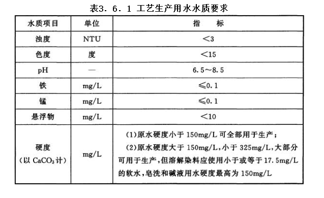 3.6.1，插图 1