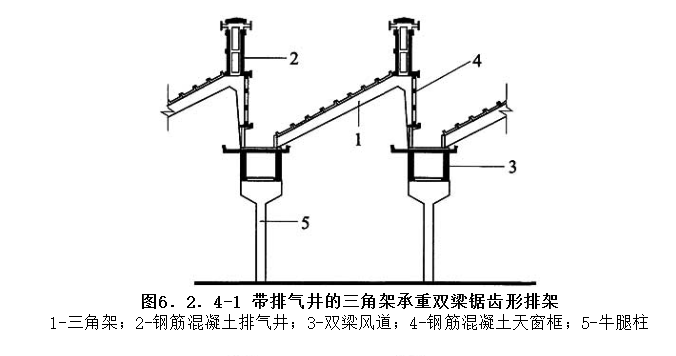 6.2.4，插图 1