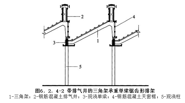 6.2.4，插图 2