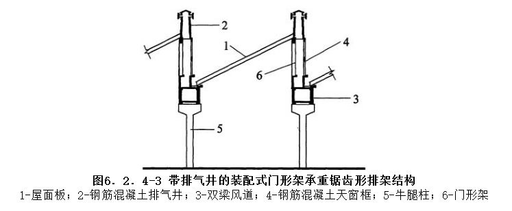 6.2.4，插图 3