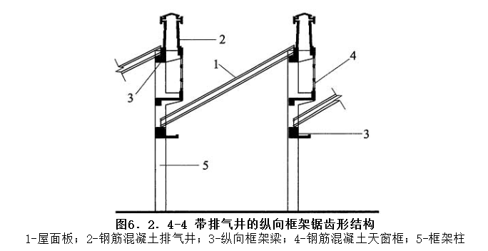 6.2.4，插图 4