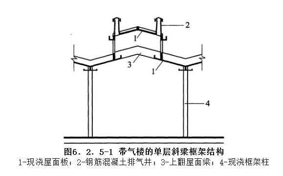 6.2.5，插图 1