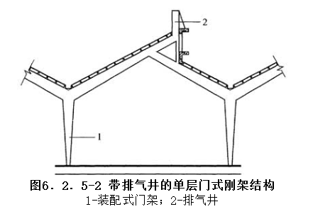 6.2.5，插图 2