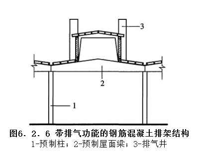 6.2.6，插图 1