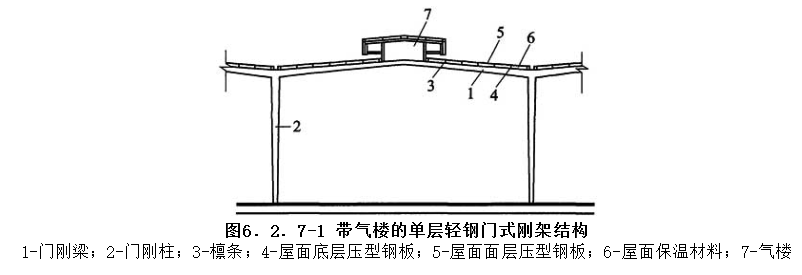 6.2.7，插图 1
