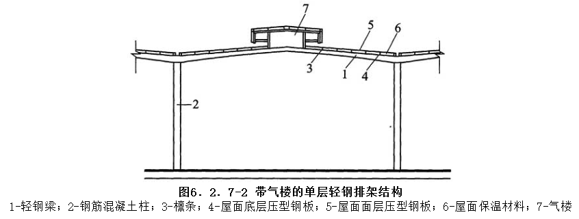 6.2.7，插图 2