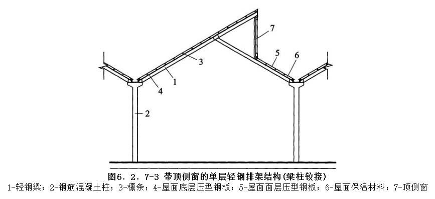 6.2.7，插图 3