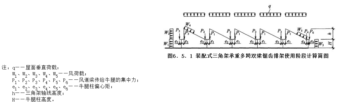 6.5.1，插图 1