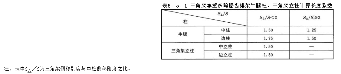 6.5.1，插图 2