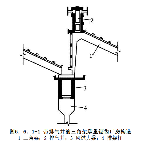 6.6.1，插图 1