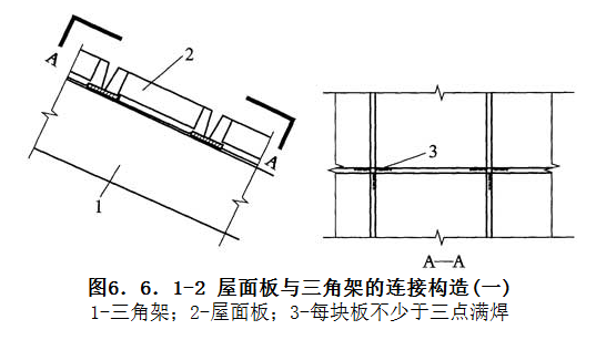 6.6.1，插图 2