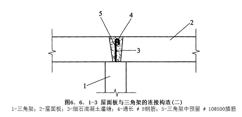 6.6.1，插图 3