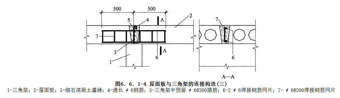 6.6.1，插图 4