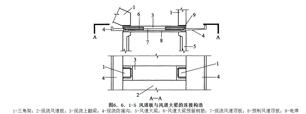 6.6.1，插图 5