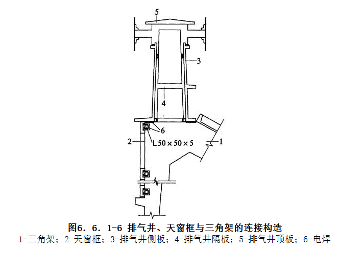 6.6.1，插图 6