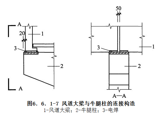 6.6.1，插图 7