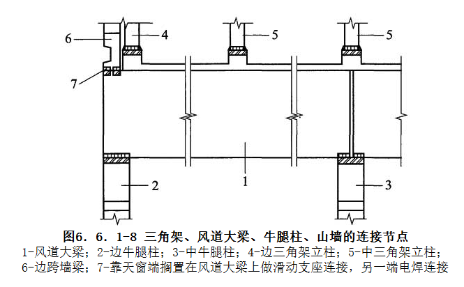 6.6.1，插图 8