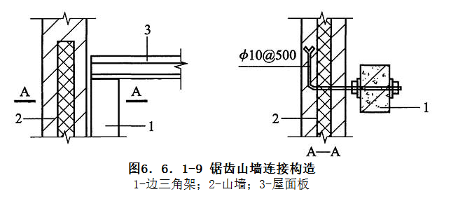 6.6.1，插图 9