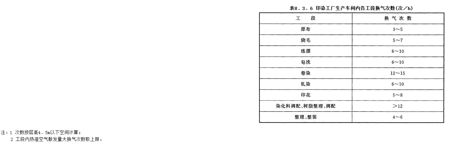 8.3.6，插图 1