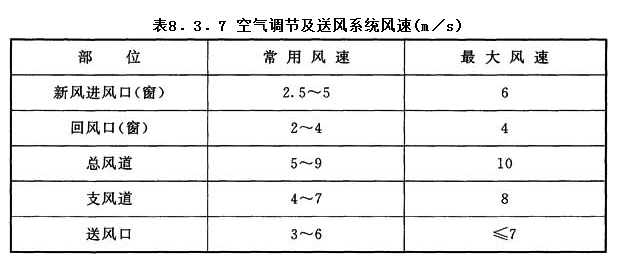 8.3.7，插图 1