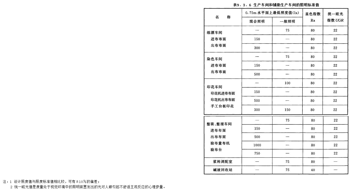 9.3.6，插图 1