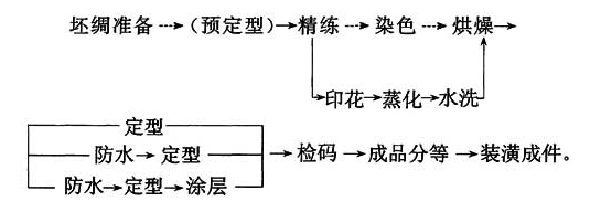 A.3.1，插图 1