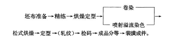 A.3.2，插图 1
