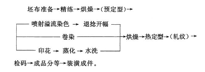 A.3.3，插图 1