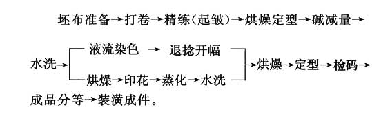 A.3.4，插图 1