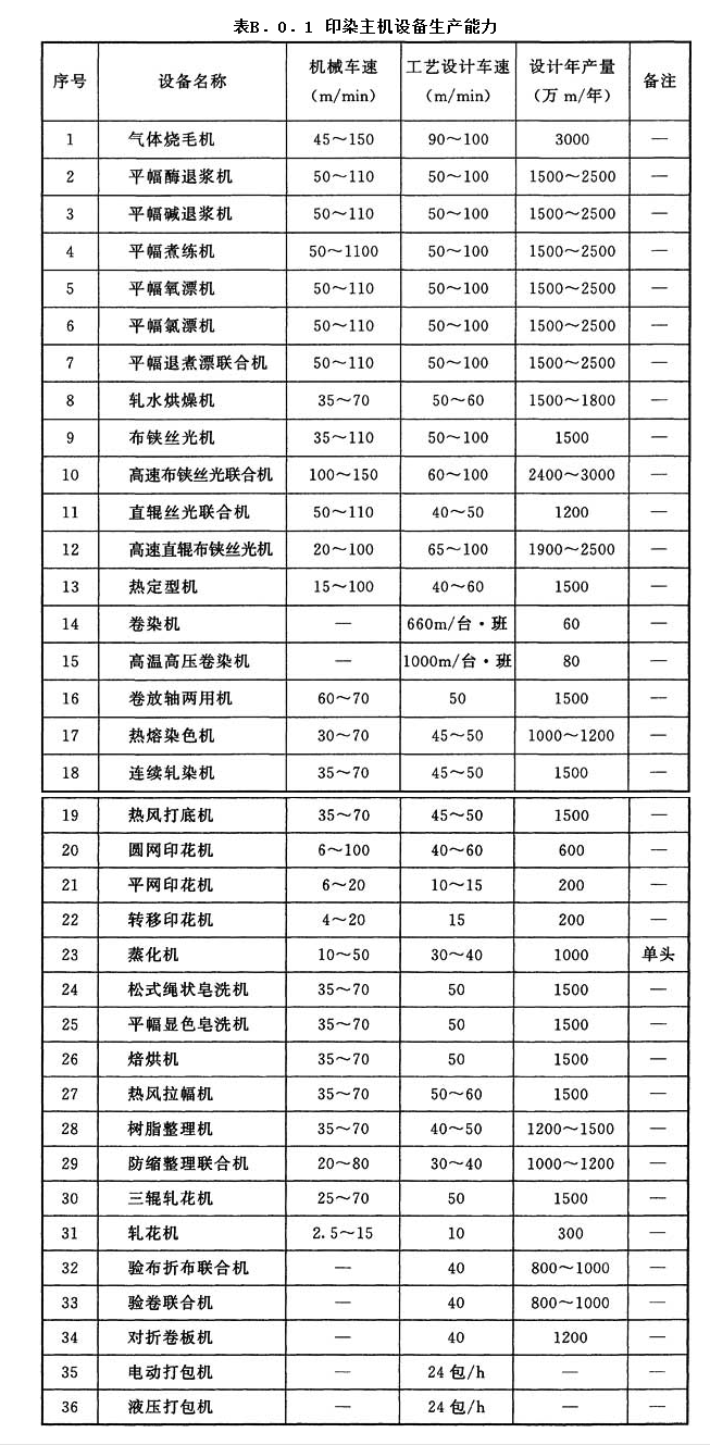 B.0.1，插图 1
