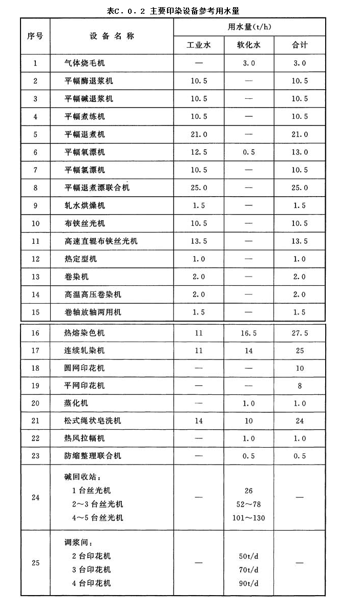 C.0.2，插图 1