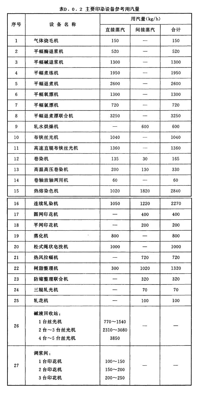 D.0.2，插图 1